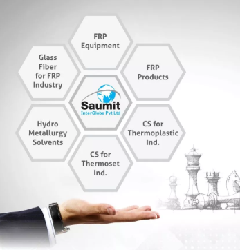 Saumit InterGlobe Pvt. Ltd